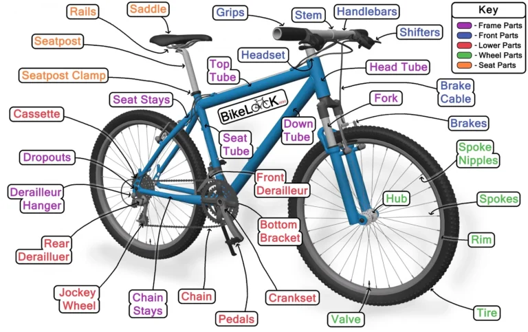 Bike Diagram
